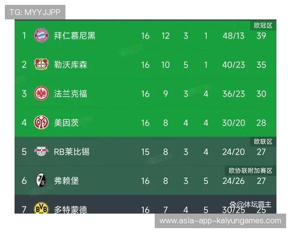 德甲积分榜更新，第3轮赛果影响显著，德甲2020-2021积分